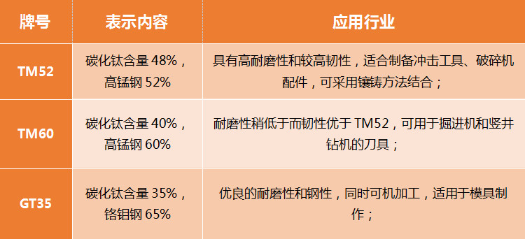 碳化钛商标及分类