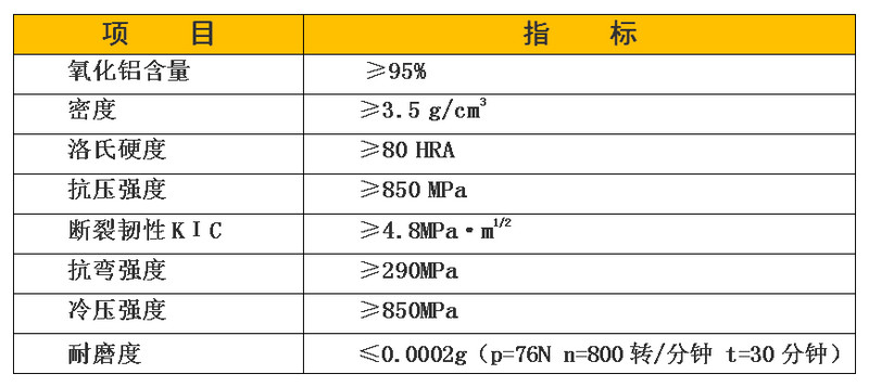 陶瓷机能指标